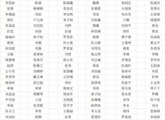 关于吉安市理工技工学校2023年春季学生资助