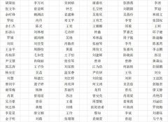 关于吉安市理工技工学校2023年春季学生资助