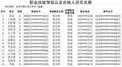 吉安理工（保育师）考试成绩合格人员公示