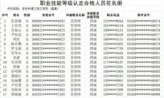吉安理工（美容师）考试成绩合格人员公示